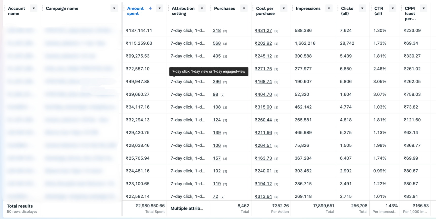 All Campaigns Detailed